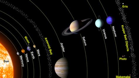 The Planets & Asteroids of our Solar System – Temples Of The Moon