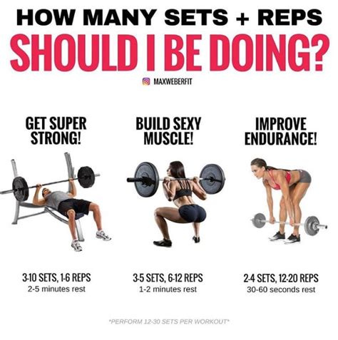 How Many Reps and Sets Should I Do to Build Muscle? | POPSUGAR Fitness