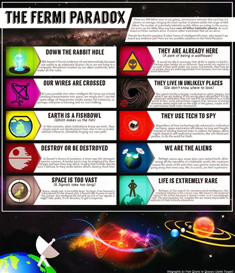 Quarks to Quasars Infographic | Fermi Paradox | Know Your Meme