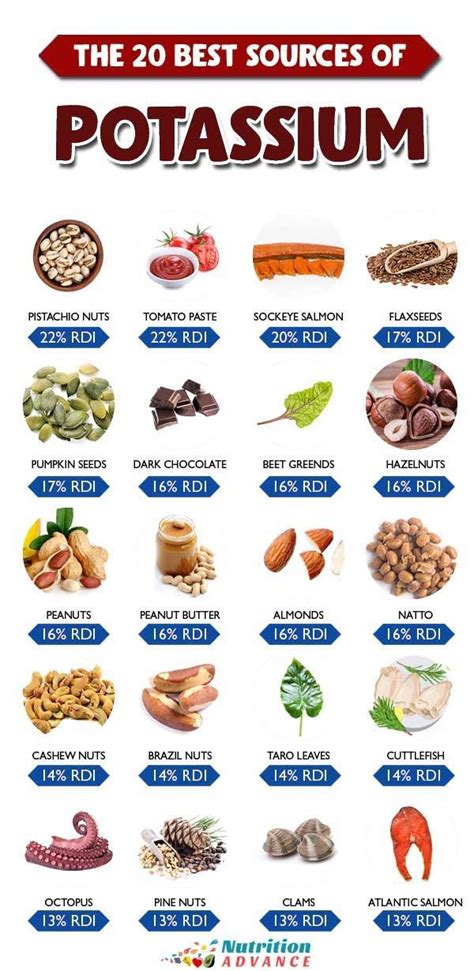 The 20 Best Sources of Potassium | High potassium foods, Potassium rich foods, Potassium foods