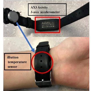 The customized wristband. | Download Scientific Diagram