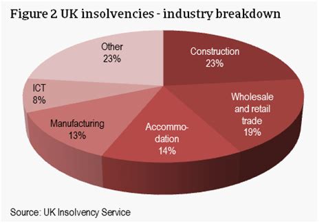 Brexit: one year later - June 2017 | Atradius