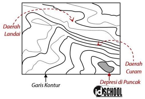 Cara Menghitung Ketinggian dan Skala Peta Kontur | idschool