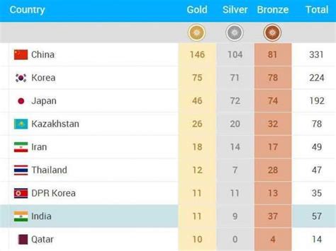 Incheon Asian Games 2014 Live, Day 14