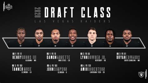 Raiders sign all seven 2020 draft picks