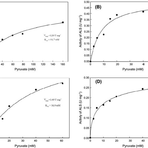 Glufosinate Mode-of-Action | Download Scientific Diagram