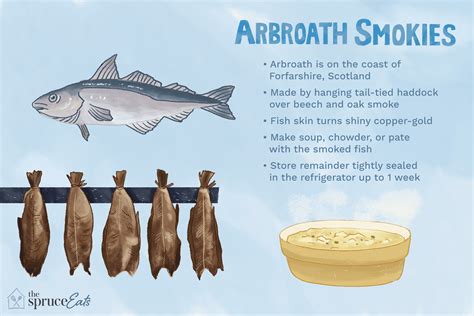 What Are Arbroath Smokies?