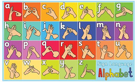 Sign Language Alphabet Sign