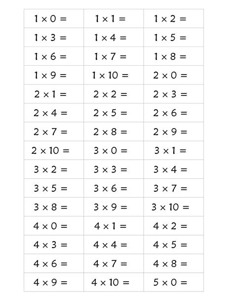 File:Multiplication Fact Slips.pdf - Montessori Album