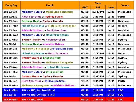 Learn New Things: Big Bash League 2015-16 Schedule & Time Table