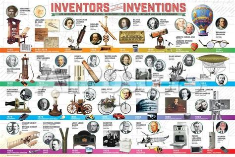 the inventors and their inventions poster