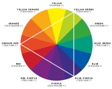 Color wheel for interior design - mevaster