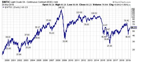 What Are Oil Services Stocks Telling Us? | Seeking Alpha