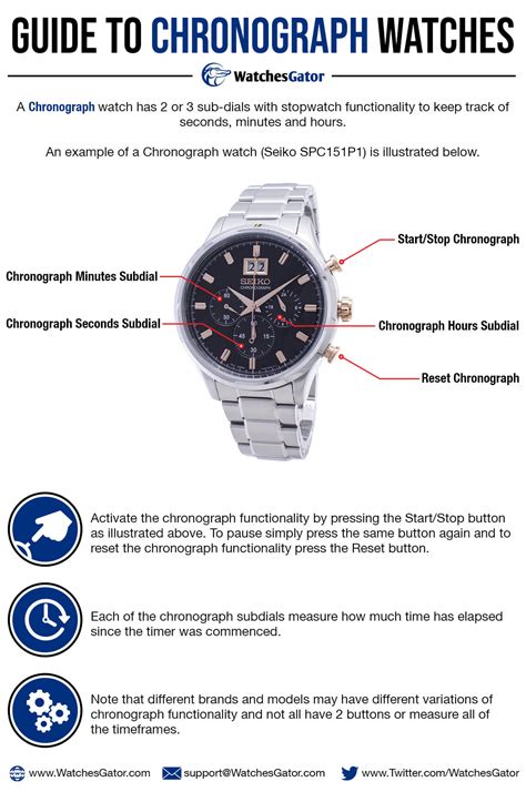 Guide To Chronograph Watches