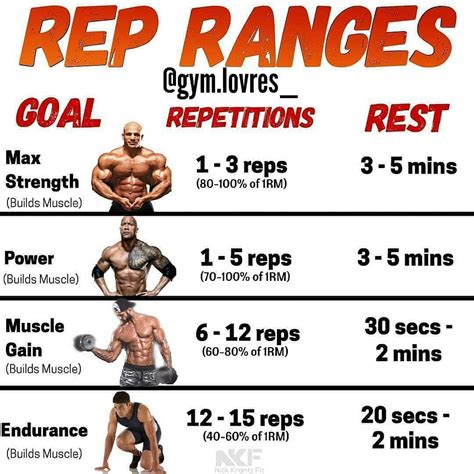 What Is The Best Rest Time Between Sets For Monster Muscle Growth? - GymGuider.com | Weight ...