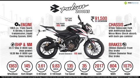 All You Need to Know about Bajaj Pulsar 200NS