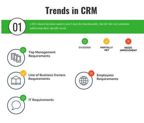 Top Business Trends in CRM in 2024 - Reviews, Features, Pricing ...