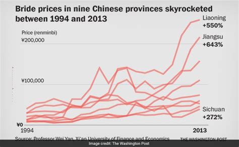 China's 'Bride Price' Keeps Rising And Some Want A Cap On It