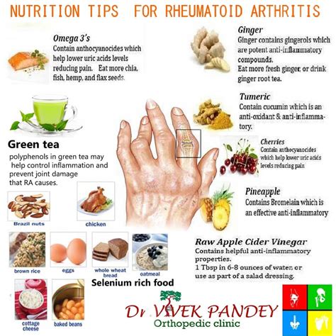 DR VIVEK PANDEY — “Nutrition tips for Rheumatoid Arthritis- Foods to...