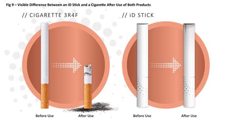 How does exhaled heated tobacco aerosol behave in the air? - Imperial Brands Science