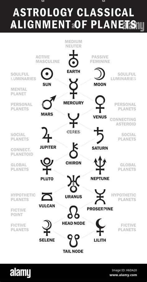 Astrology classical alignment of planets (Essential Astrology Symbols chart Stock Vector Image ...