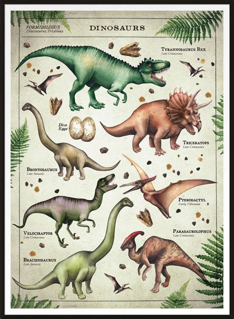 Vintage Style Dinosaur Chart Educational Print | Dinosaur posters ...