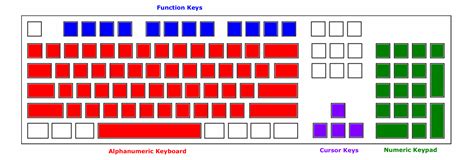 Computer Keyboard Terminology - page 1