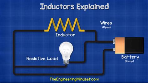 inductor-electrical-circuit - The Engineering Mindset