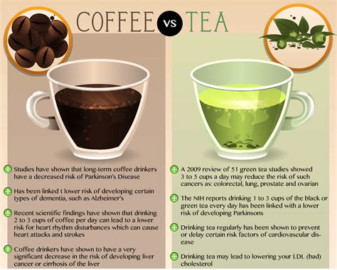 Coffee or Tea? | Green tea vs coffee, Coffee health, Coffee health benefits
