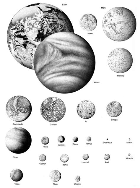 Surface Features of Planets and Moons