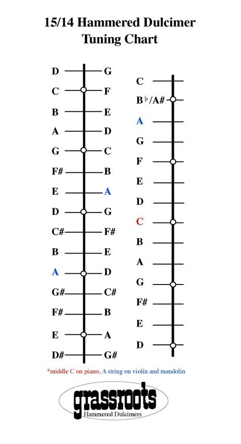 Hammered Dulcimer Tuning Chart