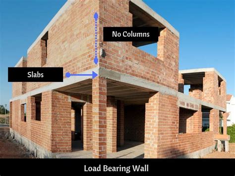 Parapet Wall Roof Boundary Wall Design In India