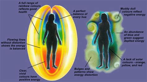 Picture | Aura colors, How to see aura, Aura reading