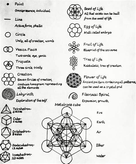 We the æther 道♡ॐ ️☯️☸️𓂀🔥 on Instagram: “Sacred geometry ascribes symbolic and sacre… | Sacred ...