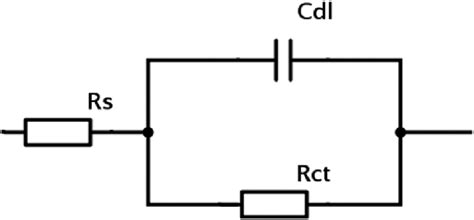 Simplified Randles circuit. | Download Scientific Diagram