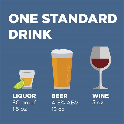 Serving Size - AOD - Alcohol & Other Drugs Services - Grand Valley State University