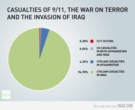 Infographic: Casualties of 9/11, The War on Terror and The… | Flickr