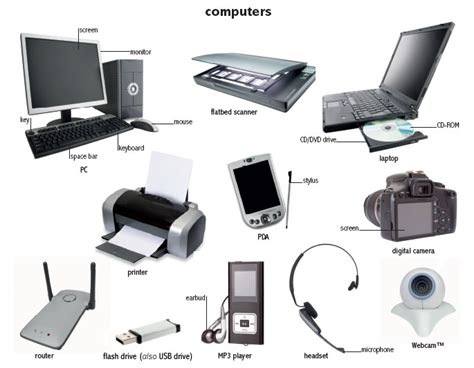 Computer Parts - Mena classes