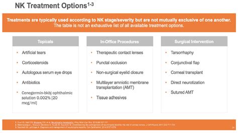 Neurotrophic Keratitis: New Approaches to Manage Disease and Improve ...