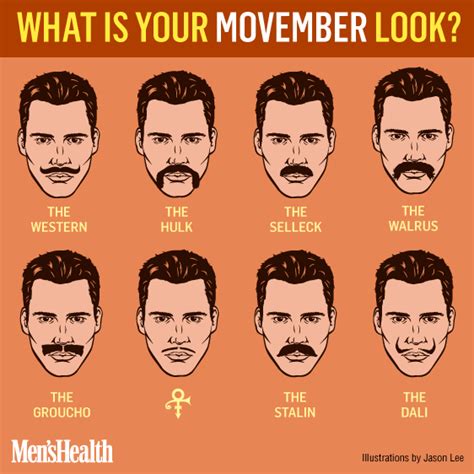 Movember Moustache Styles