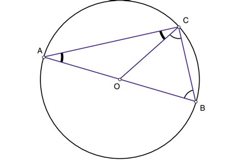 Angle inscribed in a semi-circle | Download Scientific Diagram