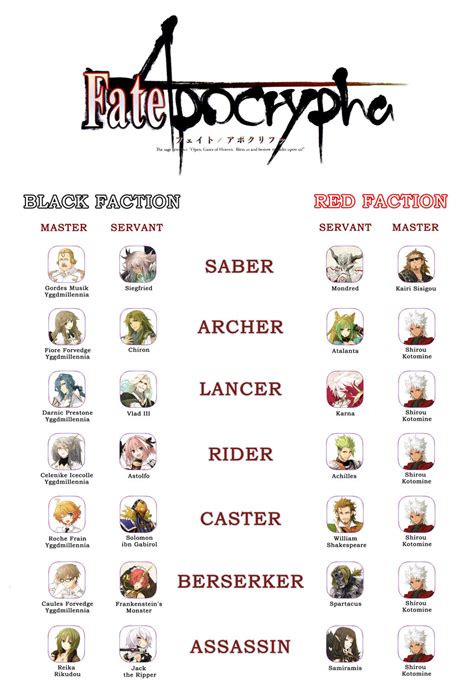 Fate/Apocrypha - Master and Servant Characters by Degonia on DeviantArt