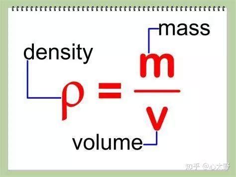 营养密度 - 知乎