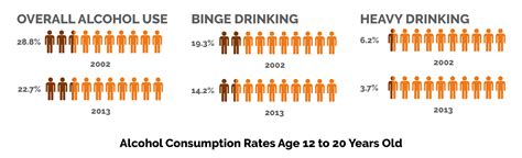 Substance Abuse Addiction and Age Groups Guide