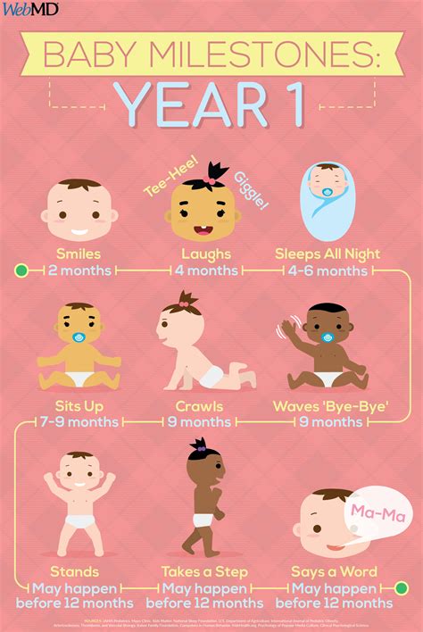Baby Milestones: Your Child's First Year of Development | Baby milestones first year, Baby ...