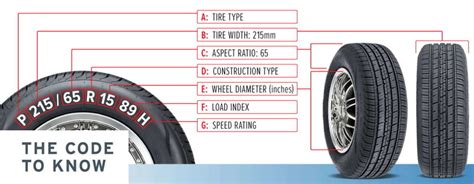 2007 - 2017 Jeep Patriot | Tire Size