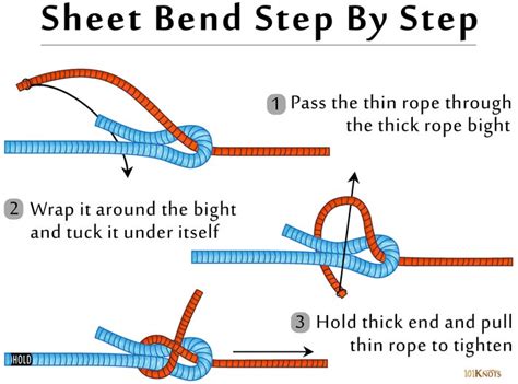 Sheet Bend Knot