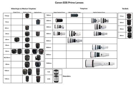 On White: Canon EOS Prime Lenses by Billy Wilson Photography [Large]