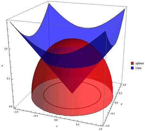 X=sqrt(1-y^2) graph 126457-X=sqrt(1-y^2) graph - Josspixjev1