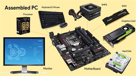 How to Choose Components For Building a Computer? - YouTube